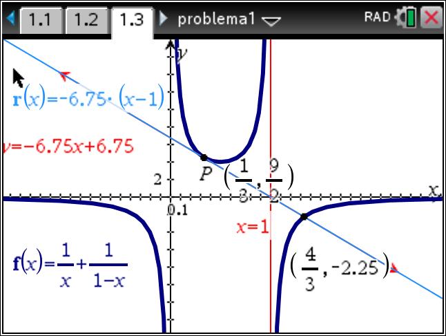 La funzione ha due asintoti verticali le rette di equazioni: x = 0 e x = 1.