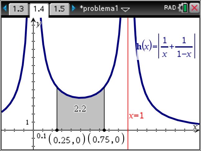 Per, essendo la funzione negativa, si ha: ()= 1 1 1 = 1 = 1 + Il limite lim = rappresenta il limite a cui tende l area della parte di piano delimitata dalla funzione, dalla retta x = e dall asse