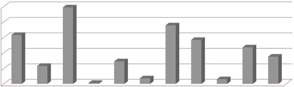 Come è utilizzato Moodle?