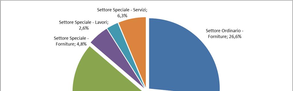 Grafico 1A.