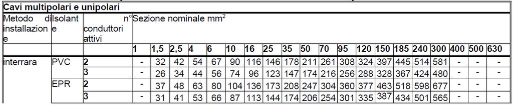 Pag. 11 di 11 P = è la potenza attiva assorbita dall impianto da rifasare. tgϕi = è la tangente dello sfasamento di partenza da recuperare.