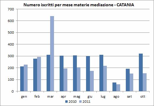 Analisi dell impatto sul