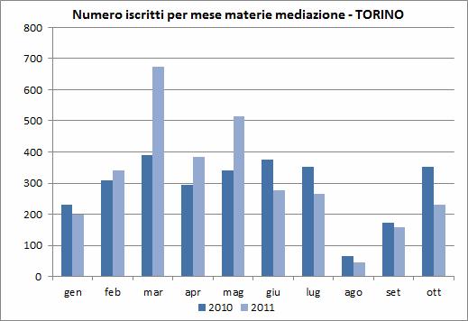 annuali delle sole materie