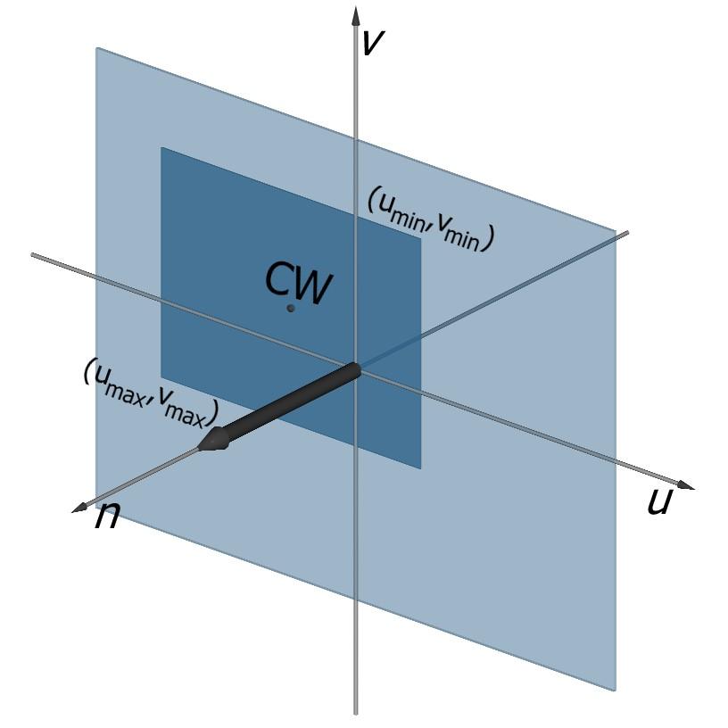 I parametri della vista: il volume di vista La window non deve essere necessariamente simmetrica rispetto al