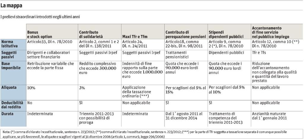 Lettori: 1.179.000 Diffusione: 266.088 Dir. Resp.