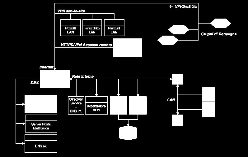Schema del sistema di teletrasmissione