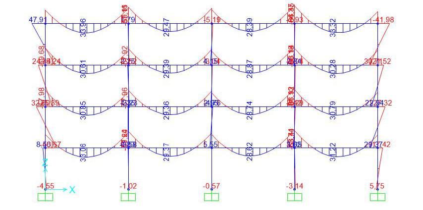 Sforzo normale (sisma y):