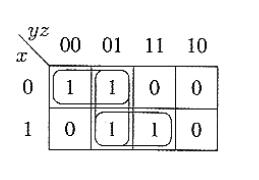 Il metodo delle Mappe di Karnaugh - fase di espansione I mintermini semplificabili sono rappresentati da celle adiacenti sulle mappe: l operazione di espansione viene effettuata a partire da ogni