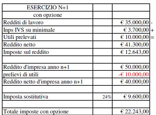 Art. 55-bis commi