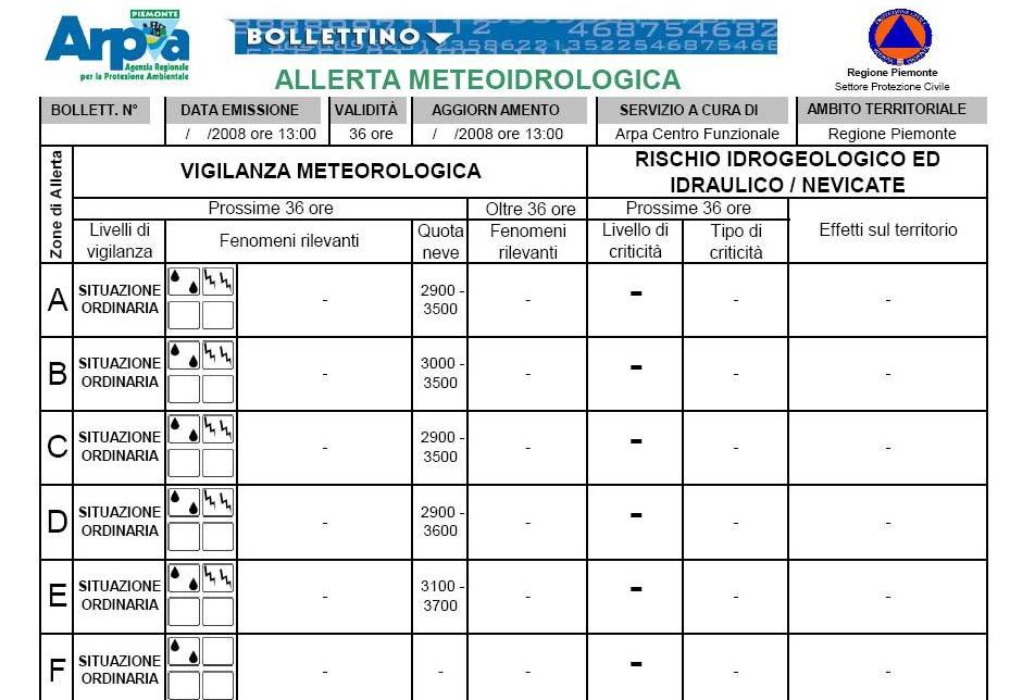 Figura 2.