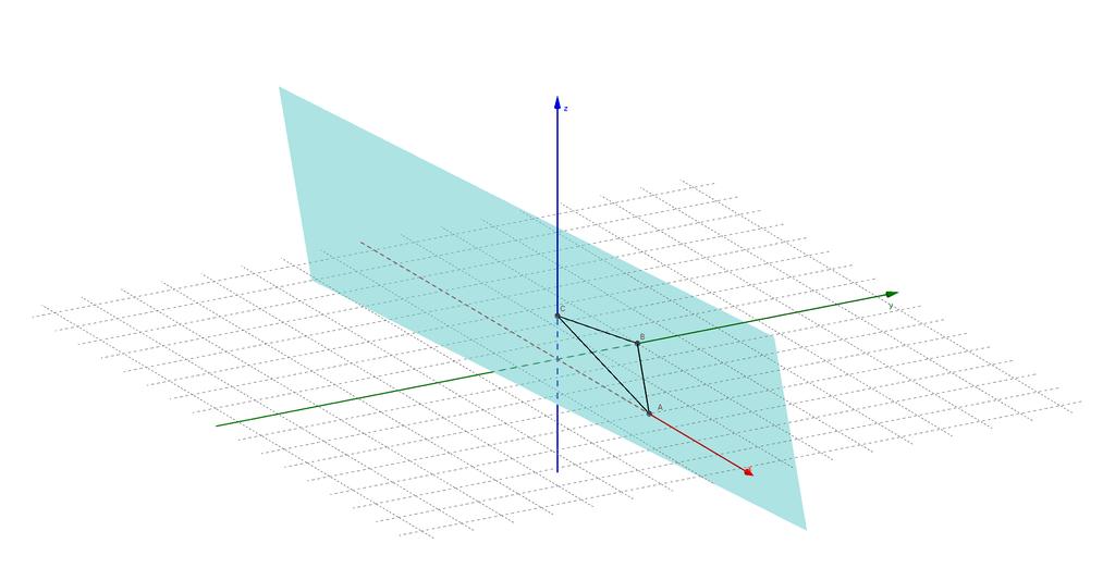 Otteniamo: n P = n P 0 = (0, 1, 1) P 0 = ( 2, 1 + 2, 2). Otteniamo: y + z = 1 + 2 2 Esercizio 7.