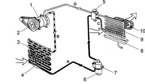 Page 2 of 34 1 - Compressore 2 - Puleggia con frizione di tipo elettromagnetico 3 - Condensatore 4 - Elettroventilatore per raffreddamento del condensatore/elettroventilatori 5 - Valvola di