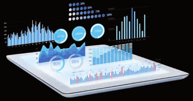 Analytics, Kpi e DashBoard.