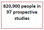 Diabetes is associated with significant loss of life years 7 Men Non-vascular deaths 7 Women 6 Vascular deaths 6 Years of life lost 5 4 3 2 1 5 4 3 2 1 0 0 40 50 60 70 80 90 0 0 40 50 60 70 80 90 Age