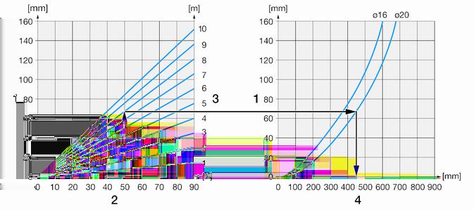 Informazioni sul prodotto Coefficienti di dilatazione termica per diversi materiali dei tubi Materiale Coefficiente di dilatazione termica [mm/mk] Esempio: Dilatazione lineare per lunghezza tubo L=