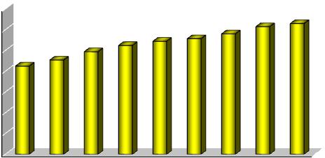 (+1,7 milioni), sia pure con un rallentamento rispetto al corrispondente precedente periodo (+2,4 milioni).