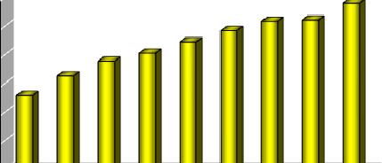 7. Operatori mobili virtuali (MVNO) 1T2012 4,00 3,50 3,00 2,50 2,00 1,50 2,30 2,64 2,89 3,03 3,23 3,43 3,59 3,61 3,91 Erg Mobile (*) 7,1% Daily 6,0% Coop 7,3% 8,3% 1,00 14,4% Poste Mobile 56,8%