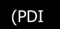 psicometrici (PDI Psychological Distress