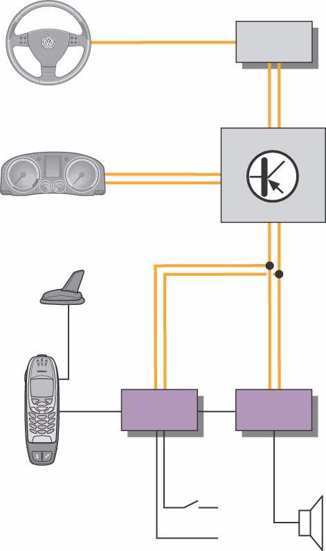 Elettronica comfort e di sicurezza Il volante multifunzioni Panoramica sul sistema Lo scambio di dati tra il volante multifunzioni e il modulo di comando del piantone dello sterzo avviene mediante il