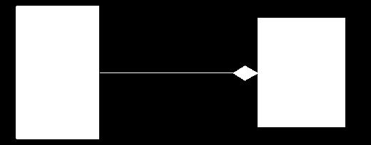 20 UML: Aggregazione class A { int s; public void sets(int){