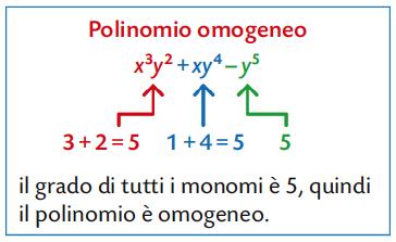 I monomi che formano il polinomio sono i suoi termini. Il grado di un polinomio è il grado massimo tra quelli dei suoi termini.