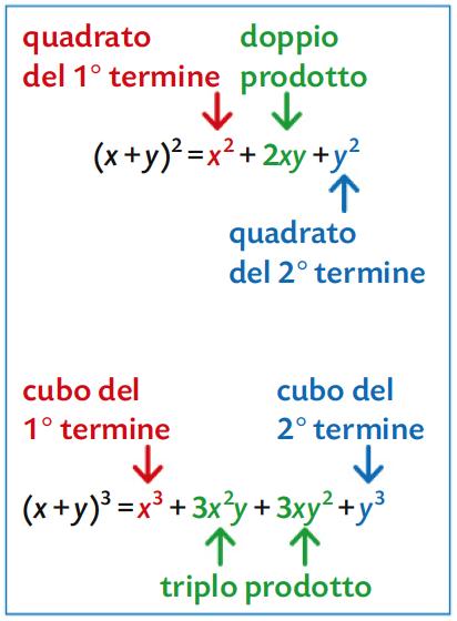 3. Operazioni tra polinomi La somma algebrica di due polinomi è il polinomio che si ottiene sommando algebricamente i monomi presenti nei due polinomi.