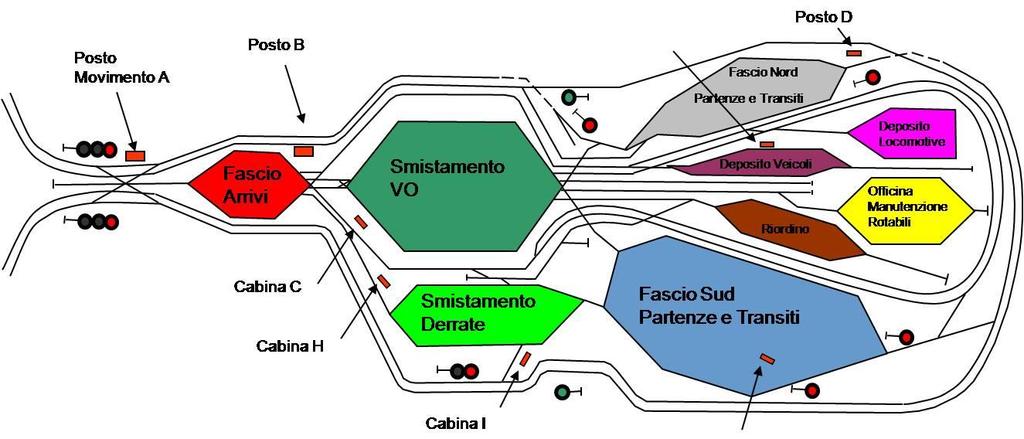 Nodi/Centri Merci Trasporto Monomodale Scali di smistamento solo trasporto ferroviario aree riservate per