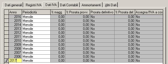 fare operazioni sull esercizio 2016.