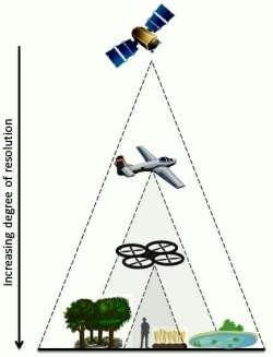 Osservazione della terra per agricoltura Telerilevamento/Remote Sensing Il telerilevamento è quell insieme di tecniche e metodi di osservazione a distanza, sia da terra, aereo e satellite, per il