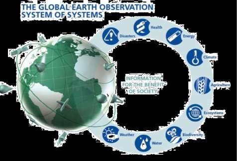 della Terra (Earth Observation) in termini di sensori