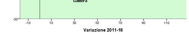 +26 Galliera +39-2 Granarolo dell'emilia +113 +52 Malalbergo +73 +44 Minerbio +7 +66 Molinella +15 +9 Pieve di