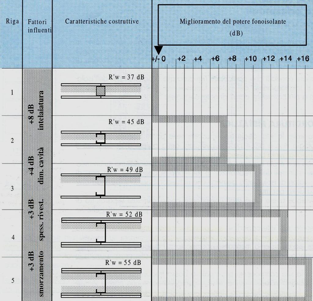 PARAMETRI PROGETTUALI ORDITURA SPESSORE