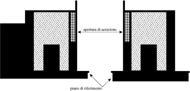 TITOLO VII Impianti esistenti 7.1. Gli impianti esistenti devono essere resi conformi alle presenti disposizioni.