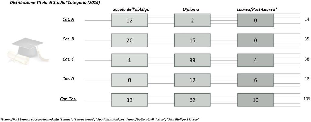 di ricerca", "Altri titoli post laurea"