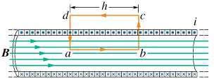 7.5 Campo magnetico di un solenoide b ර B ds = න B ds = Bh = μ 0 i conc a La corrente concatenata è la somma delle correnti delle spire intrecciate al percorso per cui indicando