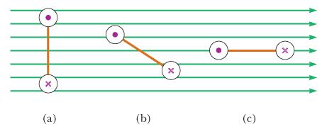 Domanda Si elenchino dal più grande al più piccolo i moduli dei momenti meccanici che agiscono