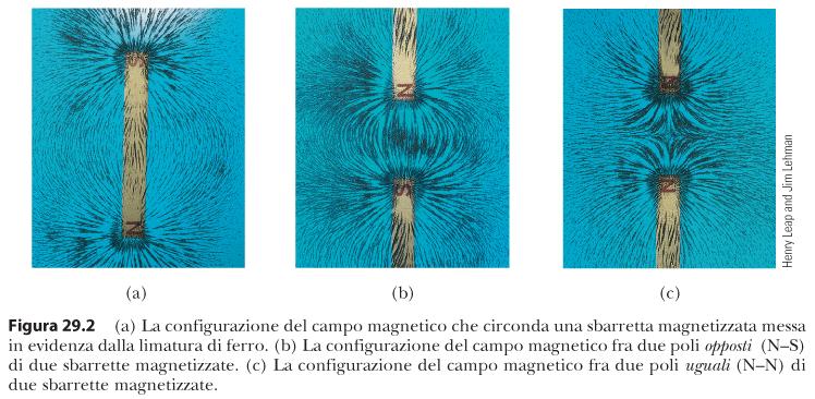 estremità della barra ed escono dall altra.