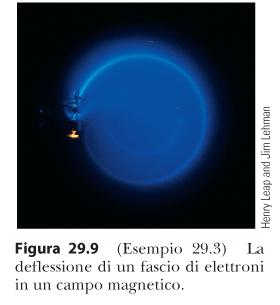 permettono di misurare