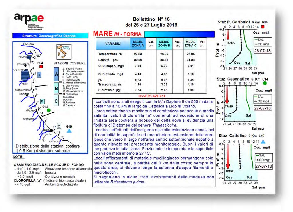 Figura 2.7.