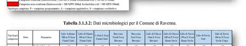 La durata dell inquinamento è stata accertata con il secondo campione