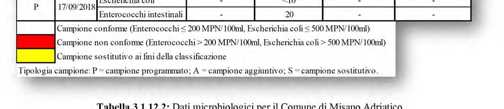 campione aggiuntivo in data 19 giugno con lo scopo di sostituire