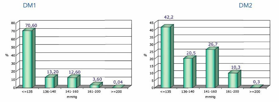 indicatori di esito intermedio: i problemi