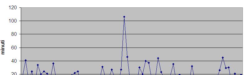 Net Visual DEA il Piano per Ogni