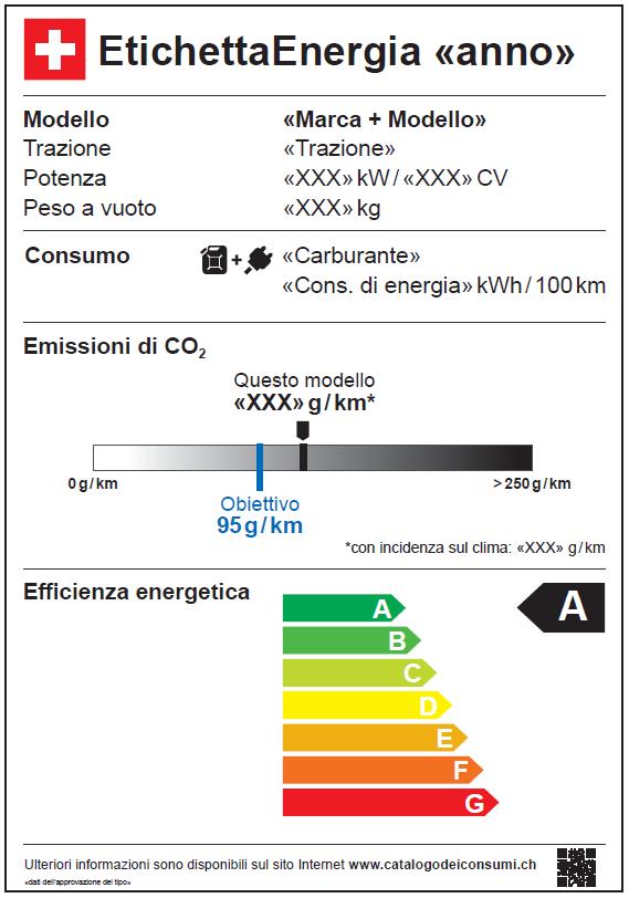 10 Esempio della