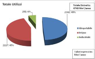 Lazio 0,00 95,08 Molise 0,00 213,23