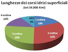 Distretto è in aree soggette a