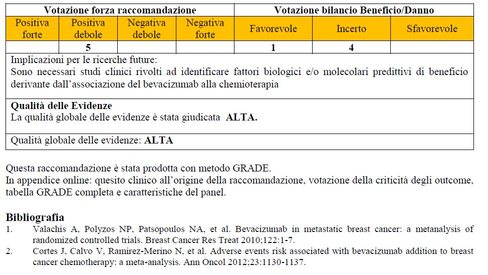 Associazione Italiana Oncologia Medica Linee Guida AIOM METODOLOGIA GRADE GRADE =Grading of Recommendations Assessment, Development and Evaluation Metodo complesso ed oneroso in termini di tempo e