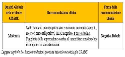 Associazione Italiana Oncologia Medica Linea Guida Carcinoma della