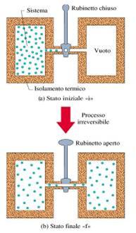 Definizione di entropia La variazione di entropia S lungo una trasformazione reversibile può essere determinata attraverso il seguente integrale: S = S f S i = f i dq T dove dq è il calore scambiato