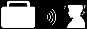 Uso della funzionalità Bluetooth Le cuffie sfruttano la tecnologia senza fili BLUETOOTH, che consente di ascoltare